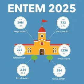 Escolas estaduais de Santarém alcançam o topo das notas do Enem 2025 no Pará
