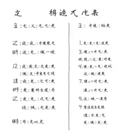Você acertaria? Veja 3 questões de inglês do 'gaokao', vestibular mais concorrido da China