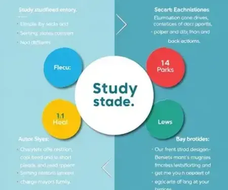 Ciclo de estudos como montar: guia claro com exemplos para estudar