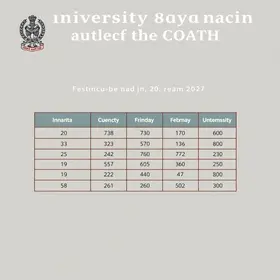 Conselho Universitário aprova tabela de vagas para o vestibular de 2027