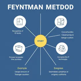 Método Feynman para estudar: guia claro com exemplos para estudar