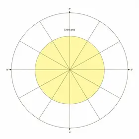 Exercícios de área do círculo com gabarito: pratique com respostas e revisão