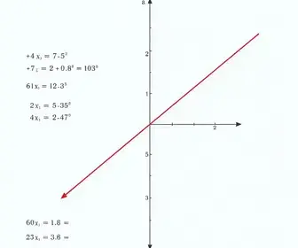 Exercícios de progressão geométrica com gabarito: pratique com respostas e revisão