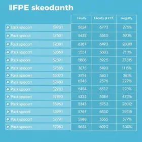 IFPE Vitória divulga resultado final da seleção de docentes para o Pronatec