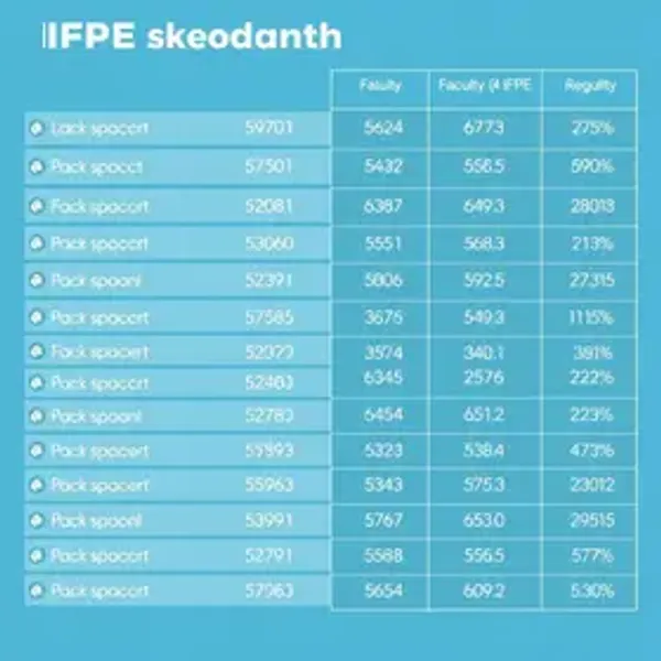 IFPE Vitória divulga resultado final da seleção de docentes para o Pronatec