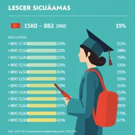 Menos de 1 em cada 6 ingressantes em licenciaturas está em grupo com melhores notas do Enem