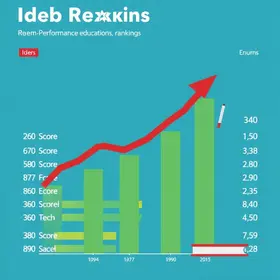 Escola do Entorno é 3ª melhor do país no Ideb, mas fica em 8.268º no Enem