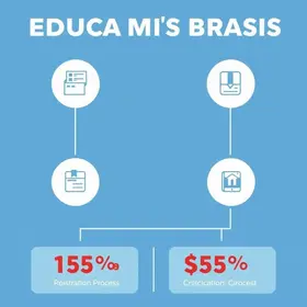 Inscrição do Educa Mais Brasil: como fazer e ter descontos?
