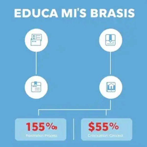 Inscrição do Educa Mais Brasil: como fazer e ter descontos?