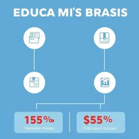 Inscrição do Educa Mais Brasil​: como fazer e ter descontos?