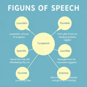 O que é figuras de linguagem: significado, exemplos e resumo para prova